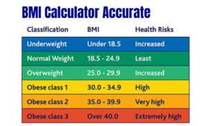 BMI Formula