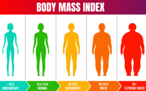 BMI (BODY MASS INDEX)