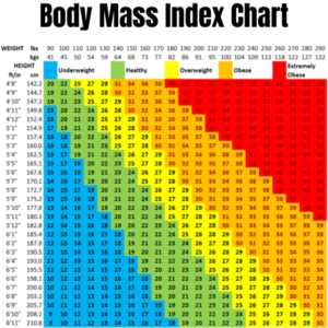 Body Mass Index Chart